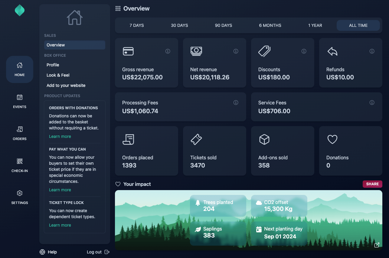 Organisation Overview